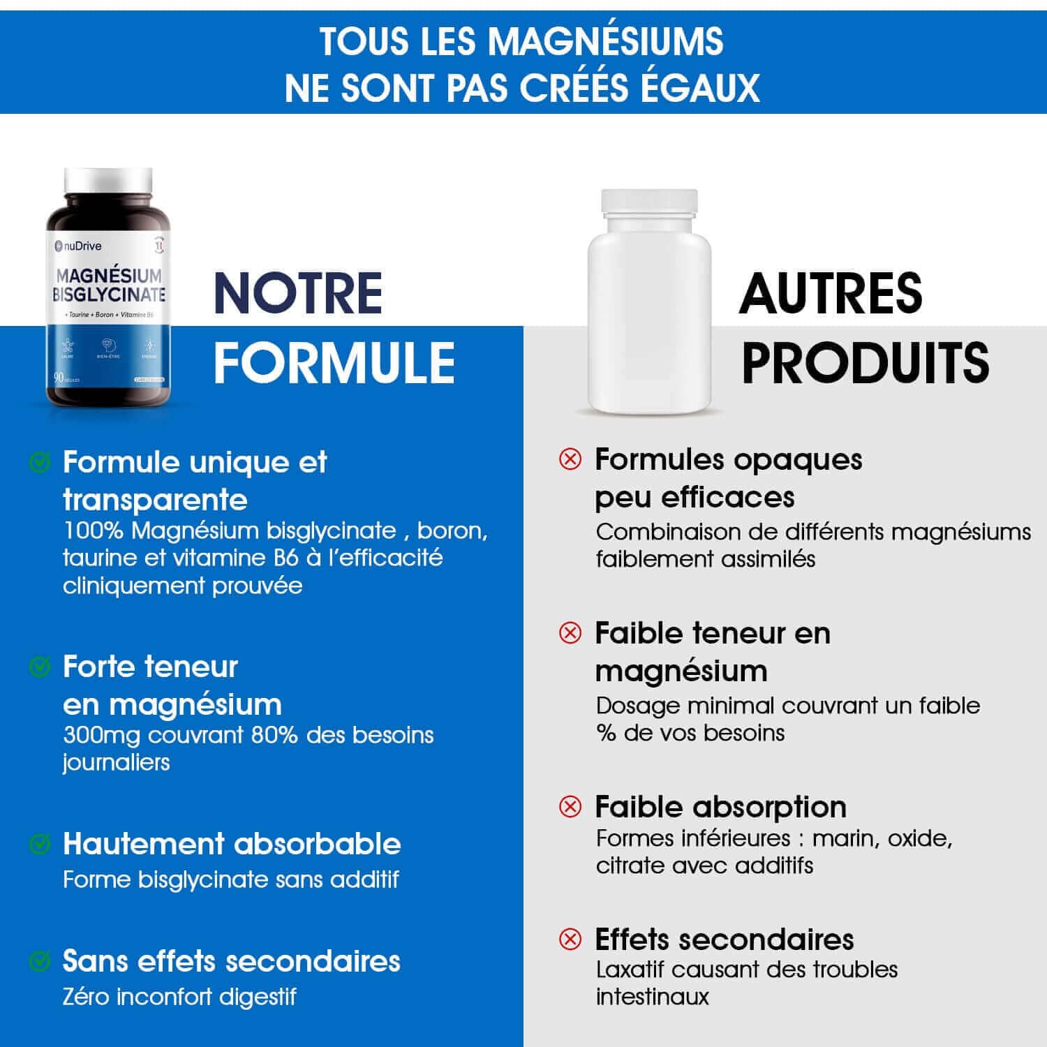 Le Magnésium Bisglycinate lab-nudrive 