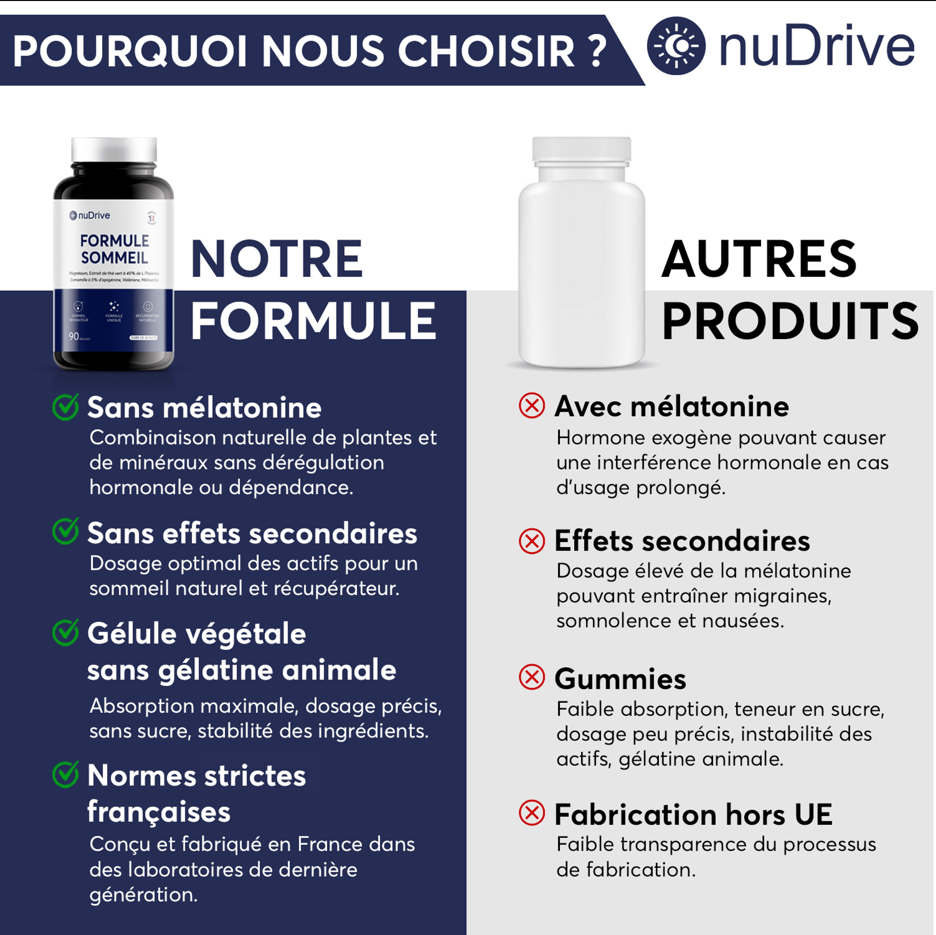 La Formule Sommeil lab-nudrive 