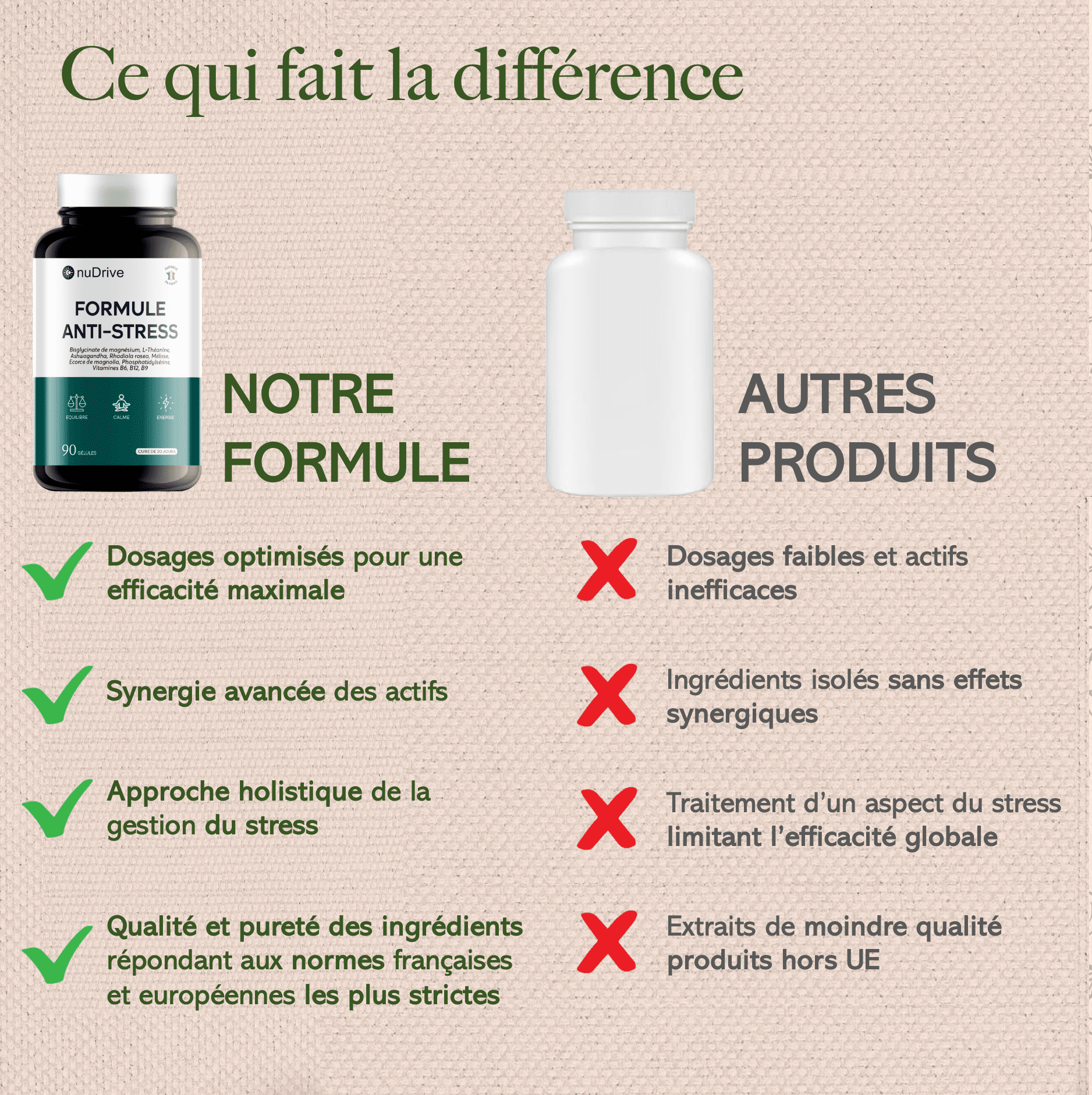 La Formule Anti-Stress lab-nudrive 