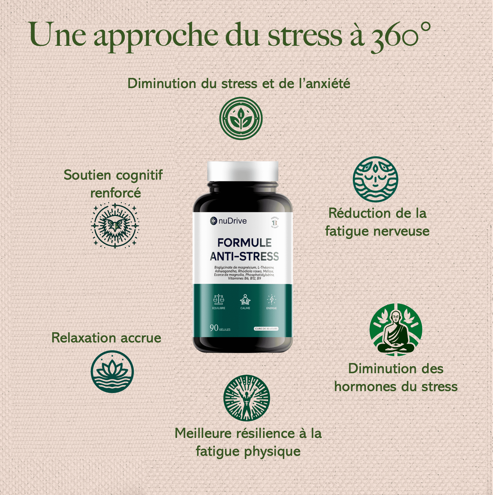 La Formule Anti-Stress lab-nudrive 